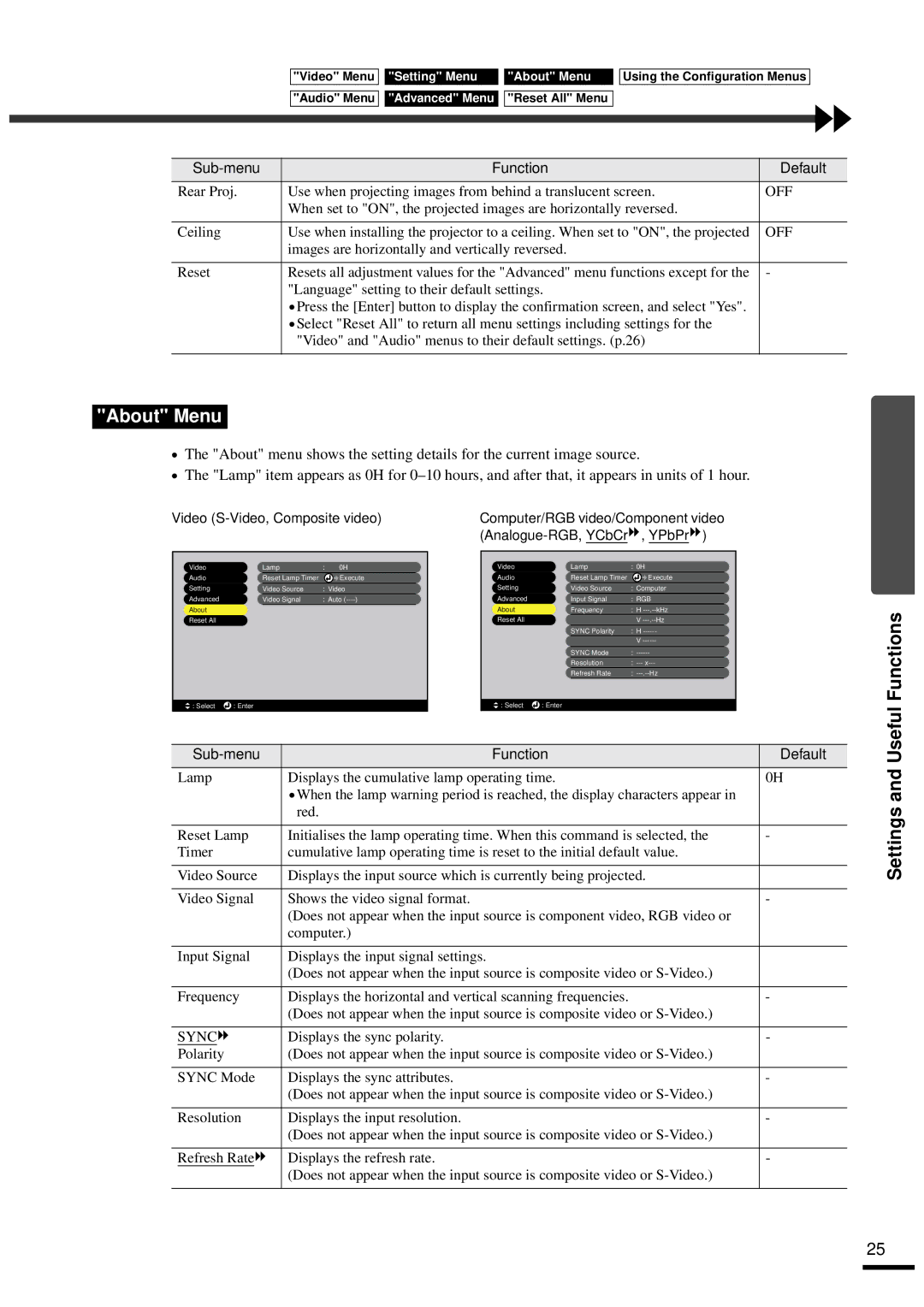 Epson EMP-30 manual About Menu, Functions, Settings and Useful, Images are horizontally and vertically reversed Reset 