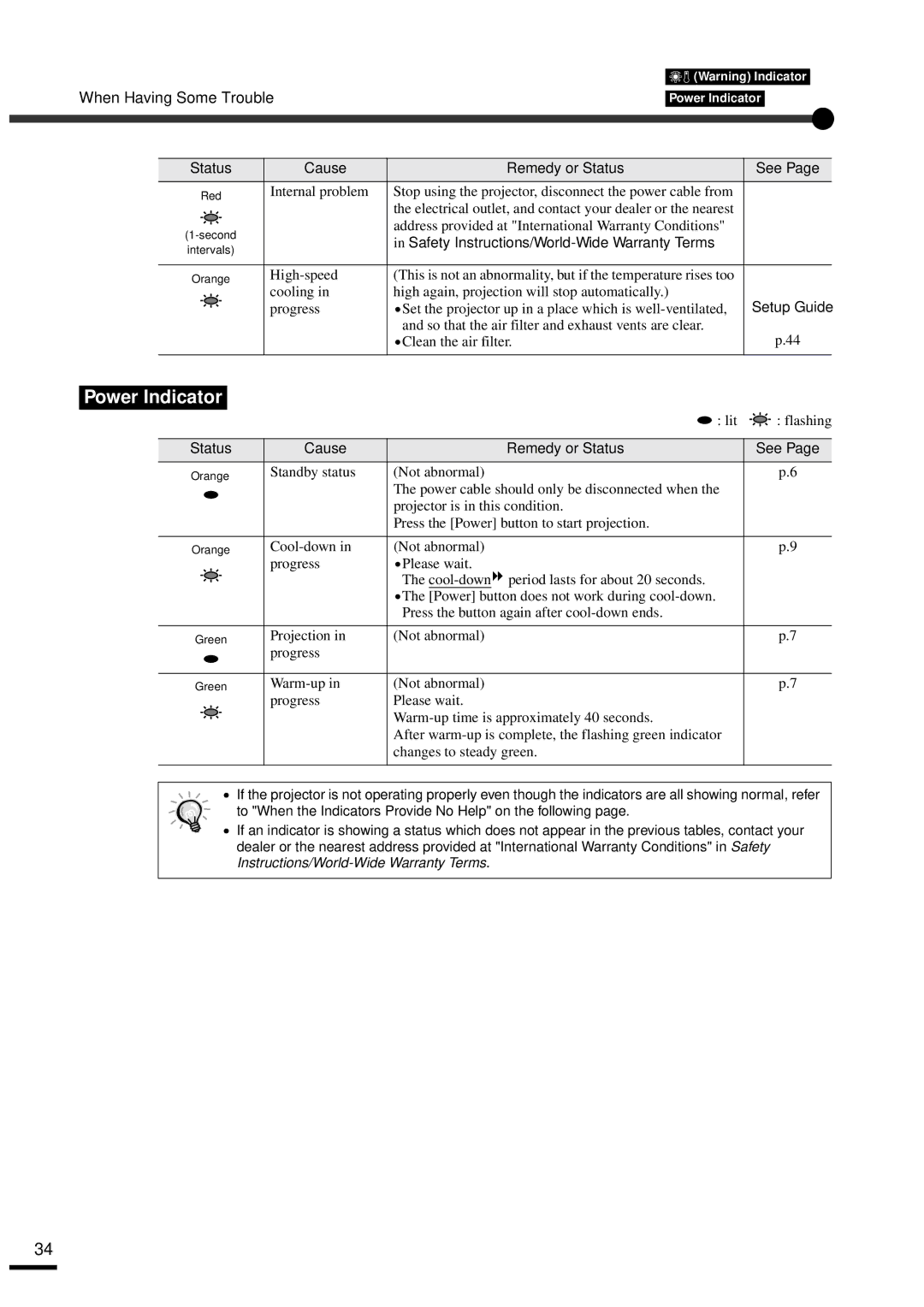 Epson EMP-30 manual Power Indicator, When Having Some Trouble, Status Cause Remedy or Status See 