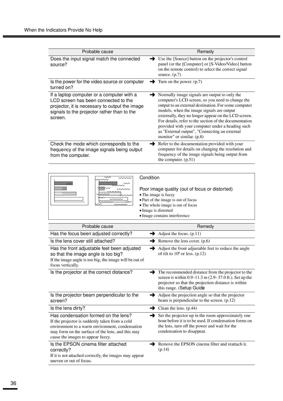 Epson EMP-30 manual Is the power for the video source or computer turned on?, Is the lens cover still attached?, Screen? 