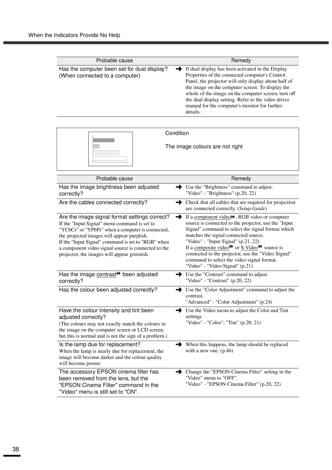 Epson EMP-30 manual Has the image contrast been adjusted, Has the colour been adjusted correctly? 