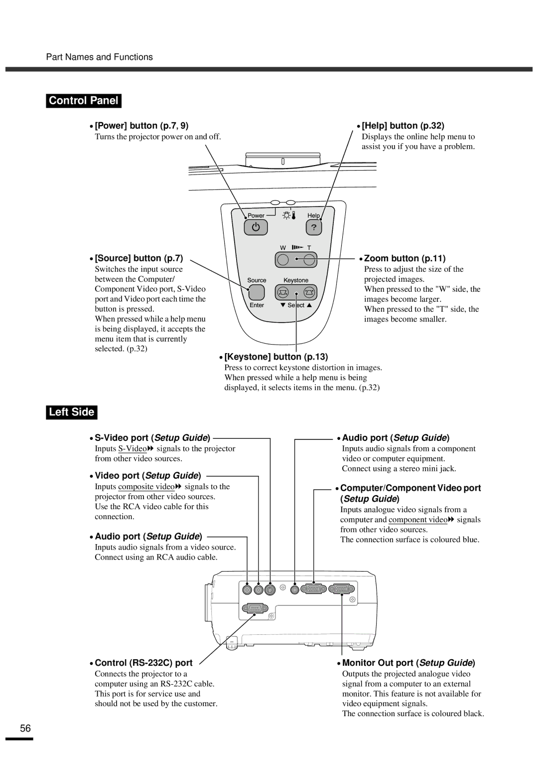 Epson EMP-30 manual Control Panel, Left Side, Part Names and Functions 