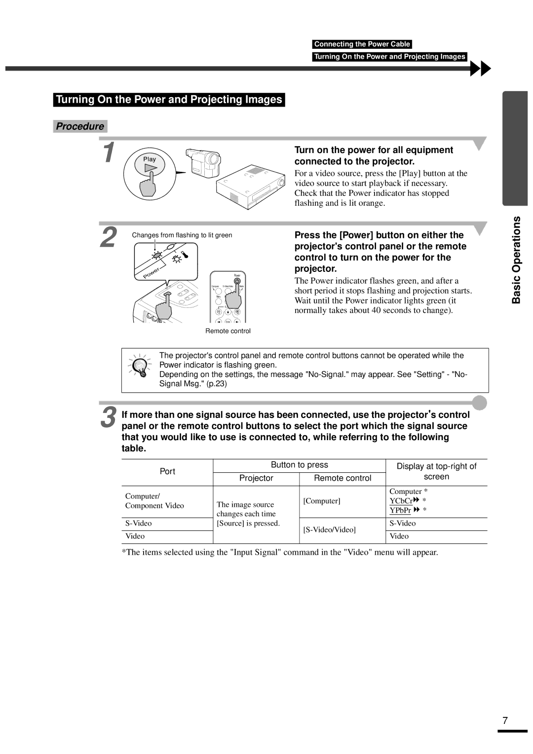 Epson EMP-30 manual Turning On the Power and Projecting Images, Basic Operations 