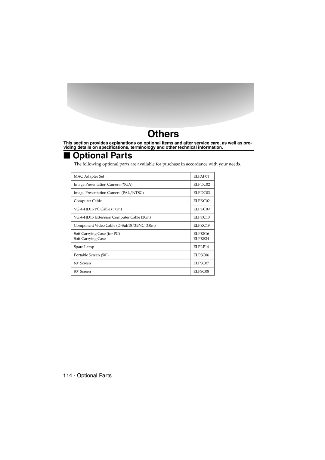 Epson EMP-715/505 manual Optional Parts 