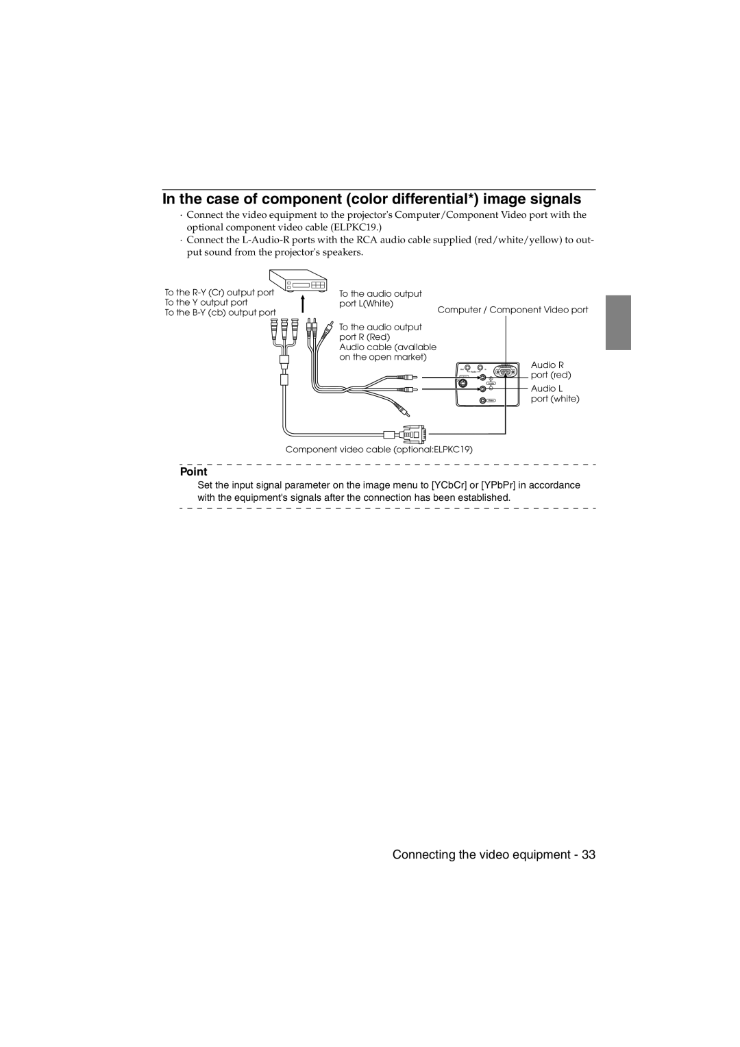 Epson EMP-715/505 manual Case of component color differential* image signals 