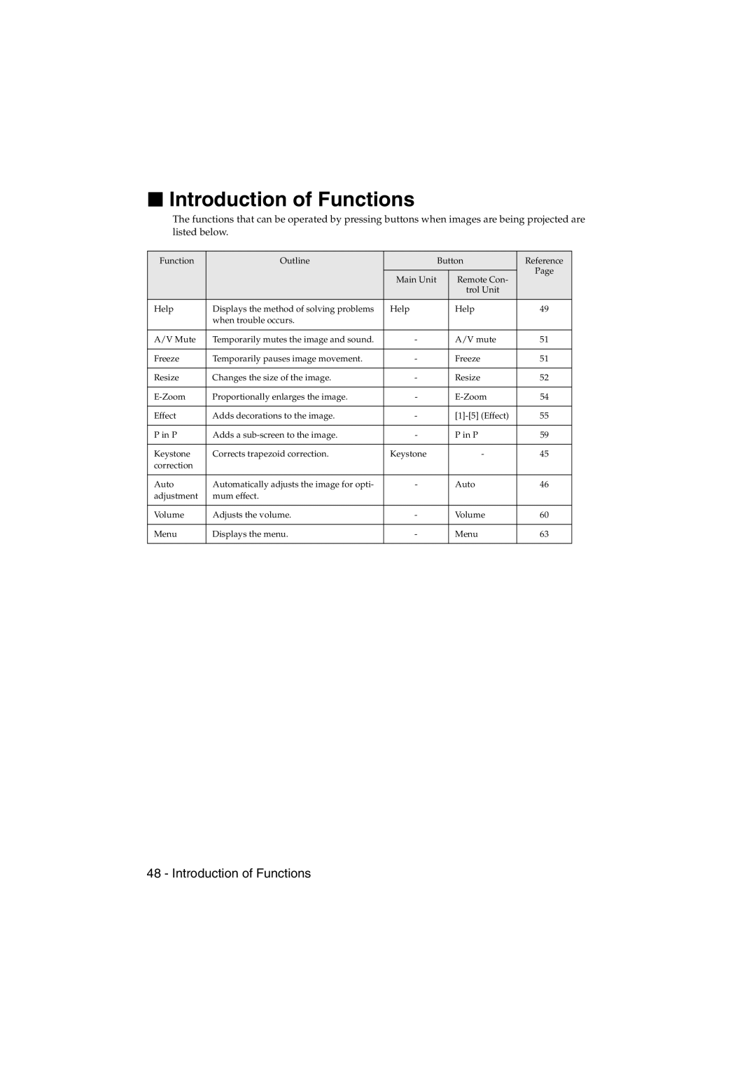 Epson EMP-715/505 manual Introduction of Functions 