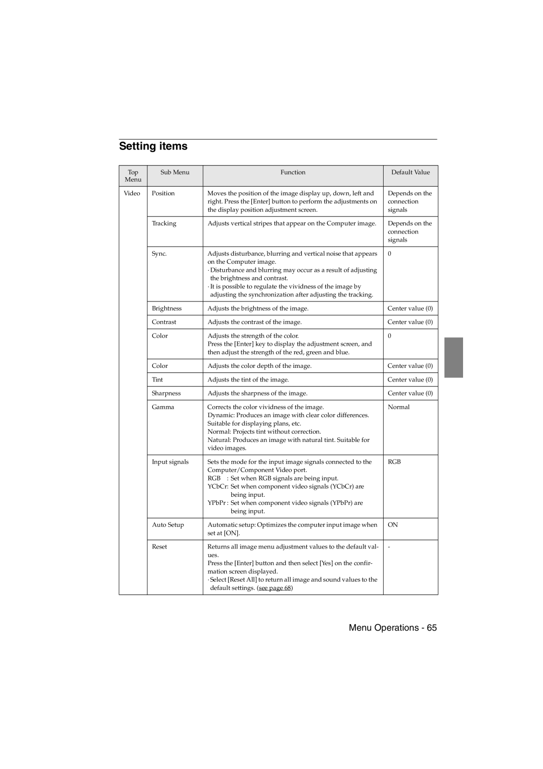 Epson EMP-715/505 manual Setting items, Rgb 