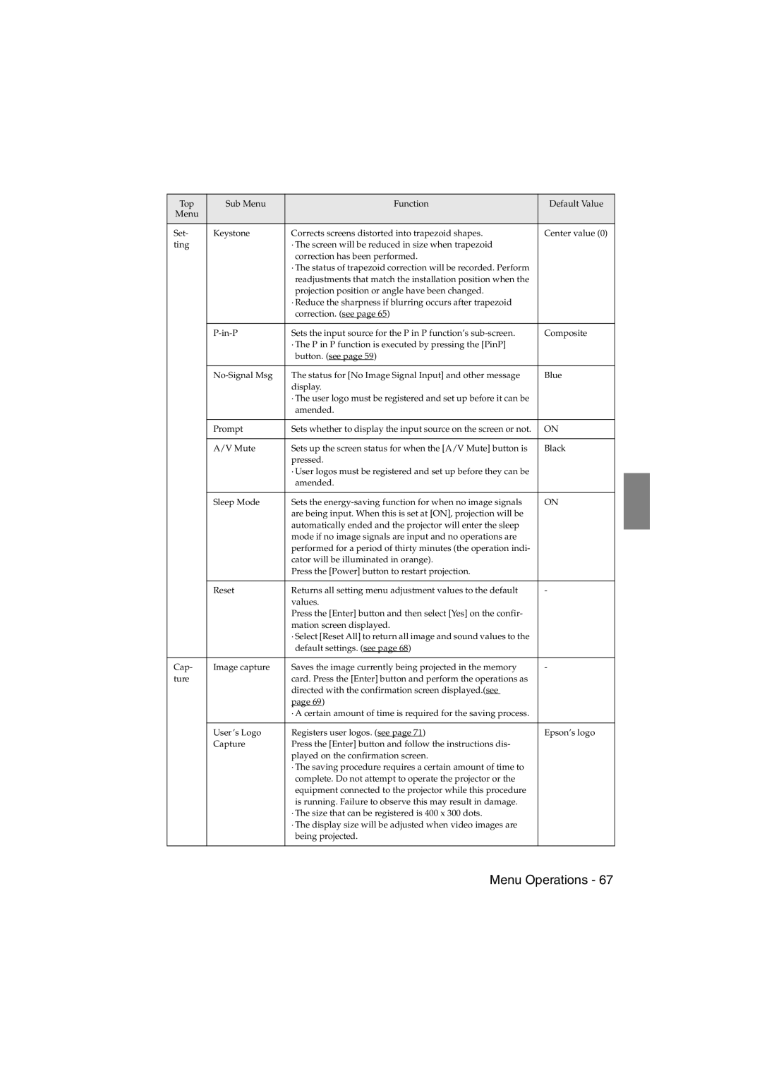 Epson EMP-715/505 manual Menu Operations 