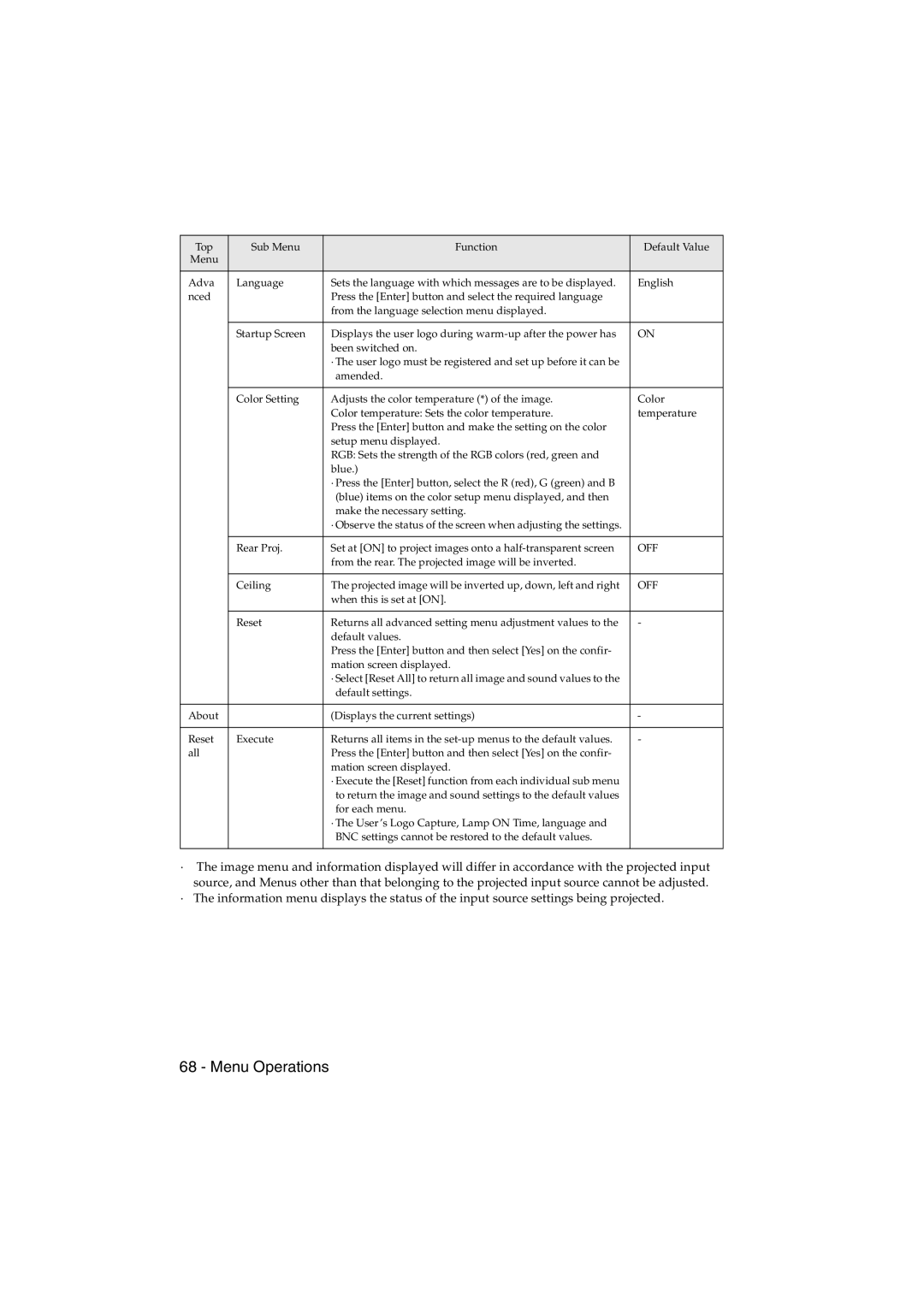 Epson EMP-715/505 manual Off 