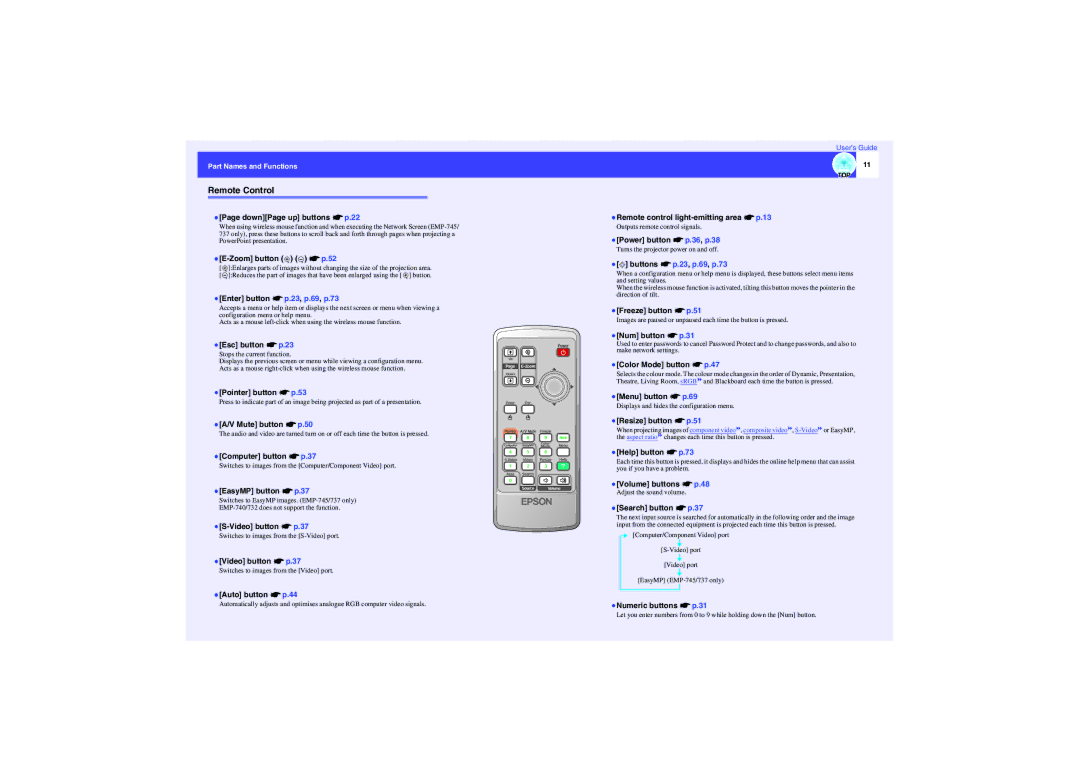 Epson EMP-740, EMP-732, EMP-737 manual Remote Control 