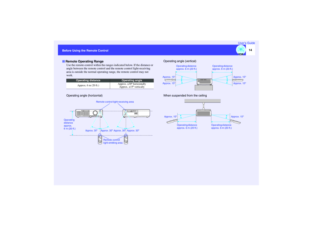 Epson EMP-740 Remote Operating Range, Operating angle vertical, Operating angle horizontal When suspended from the ceiling 