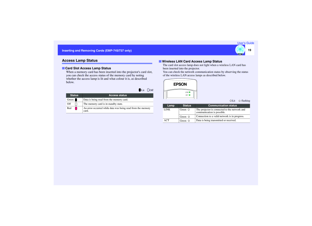 Epson EMP-737, EMP-740, EMP-732 manual Card Slot Access Lamp Status, Wireless LAN Card Access Lamp Status 