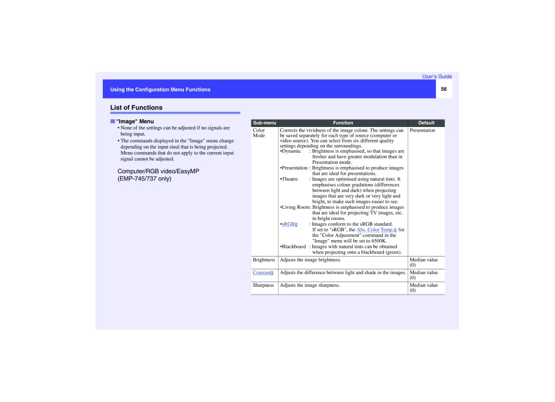 Epson EMP-740, EMP-732, EMP-737 manual List of Functions, Image Menu, Using the Configuration Menu Functions 