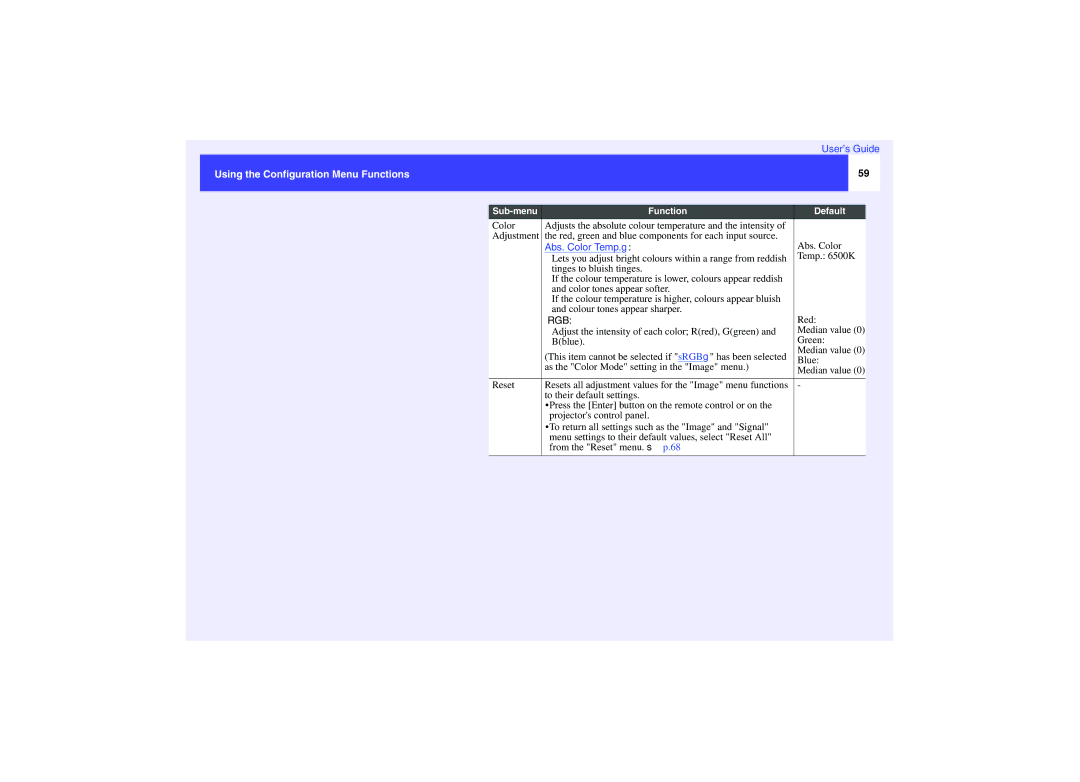 Epson EMP-740, EMP-732, EMP-737 manual Using the Configuration Menu Functions 