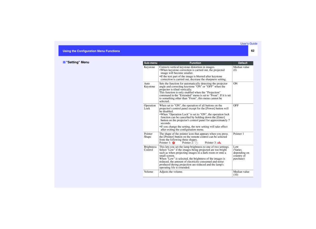 Epson EMP-740, EMP-732, EMP-737 manual Setting Menu, Off 