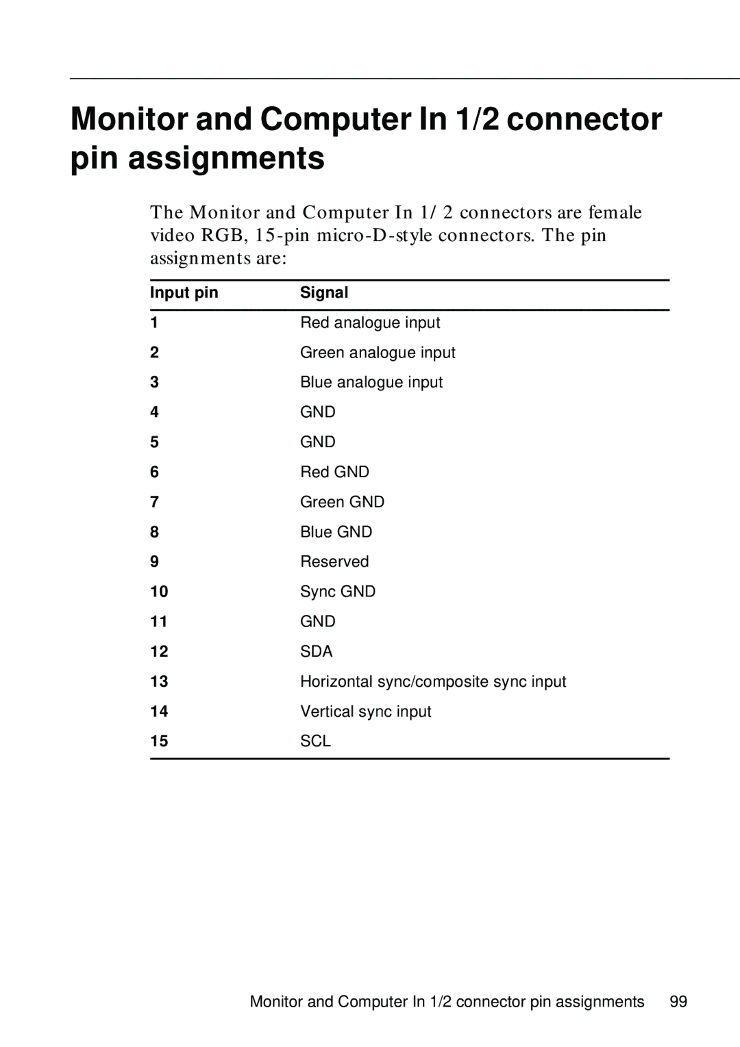 Epson EMP-8000 manual Monitor and Computer In 1/2 connector pin assignments 