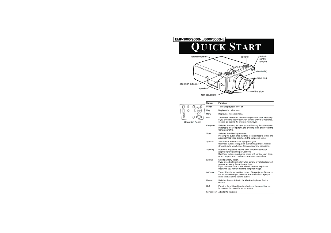 Epson EMP-8000 manual Quick Start 