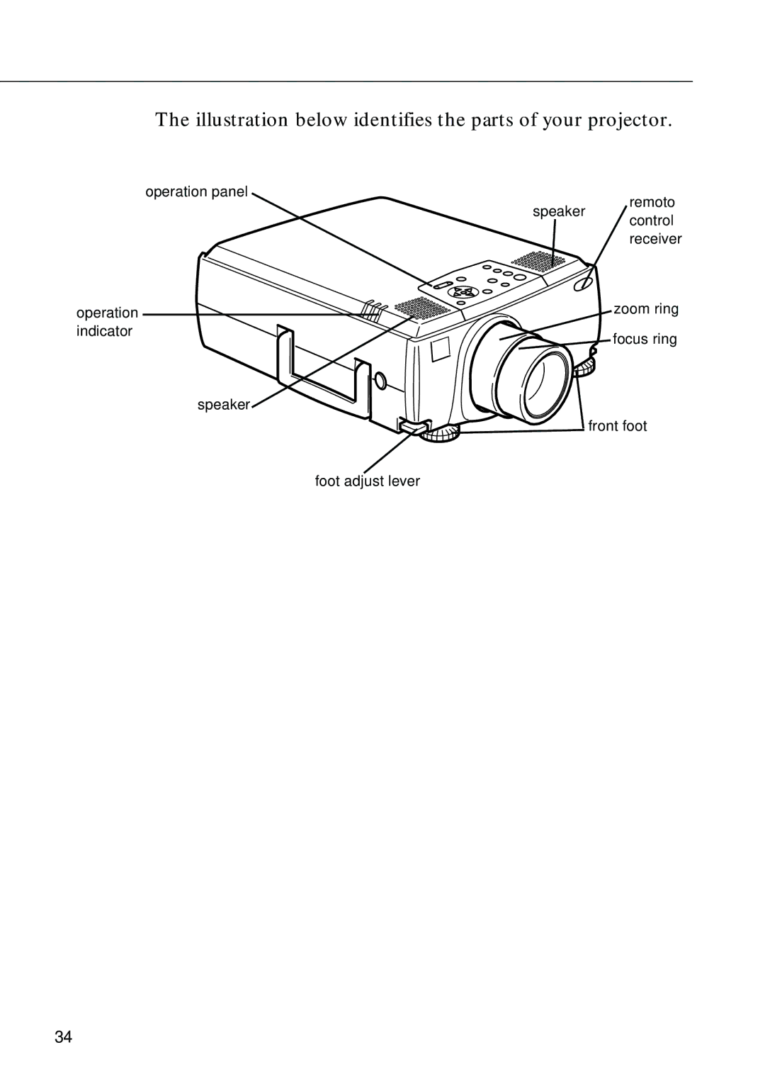 Epson EMP-8000 manual Illustration below identifies the parts of your projector 