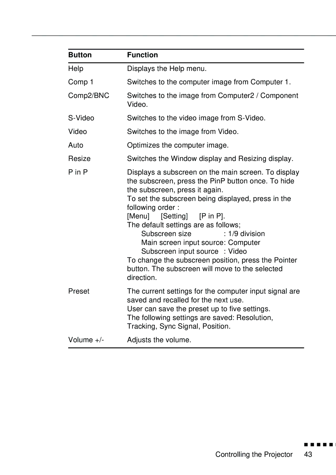 Epson EMP-8000 manual To set the subscreen being displayed, press 