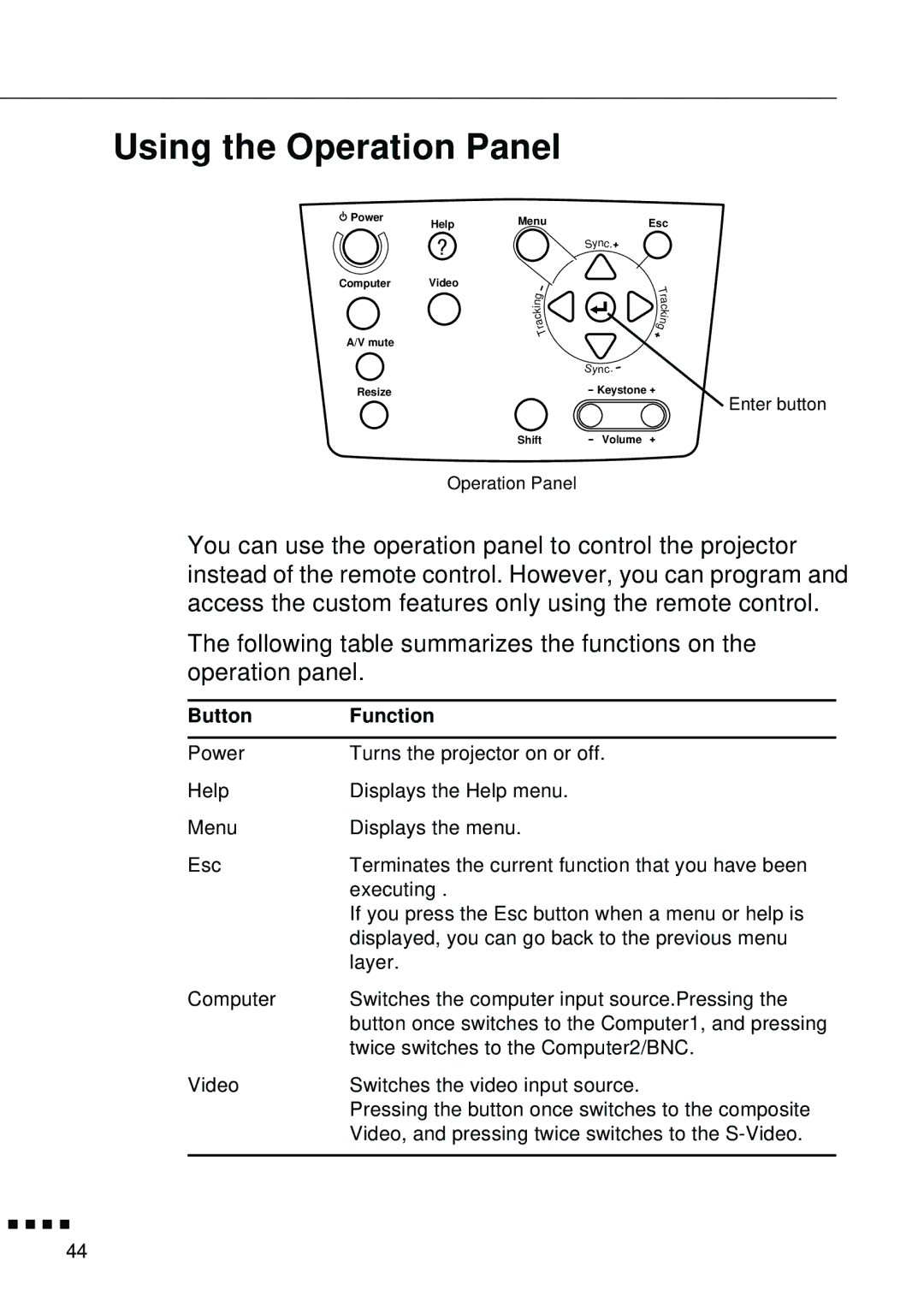 Epson EMP-8000 manual Using the Operation Panel 