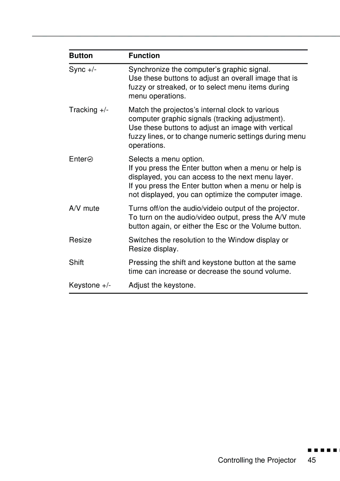 Epson EMP-8000 manual Operations 