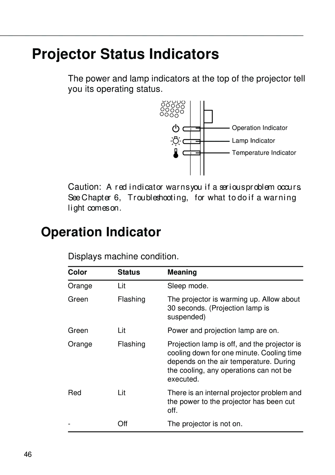 Epson EMP-8000 manual Projector Status Indicators, Operation Indicator 