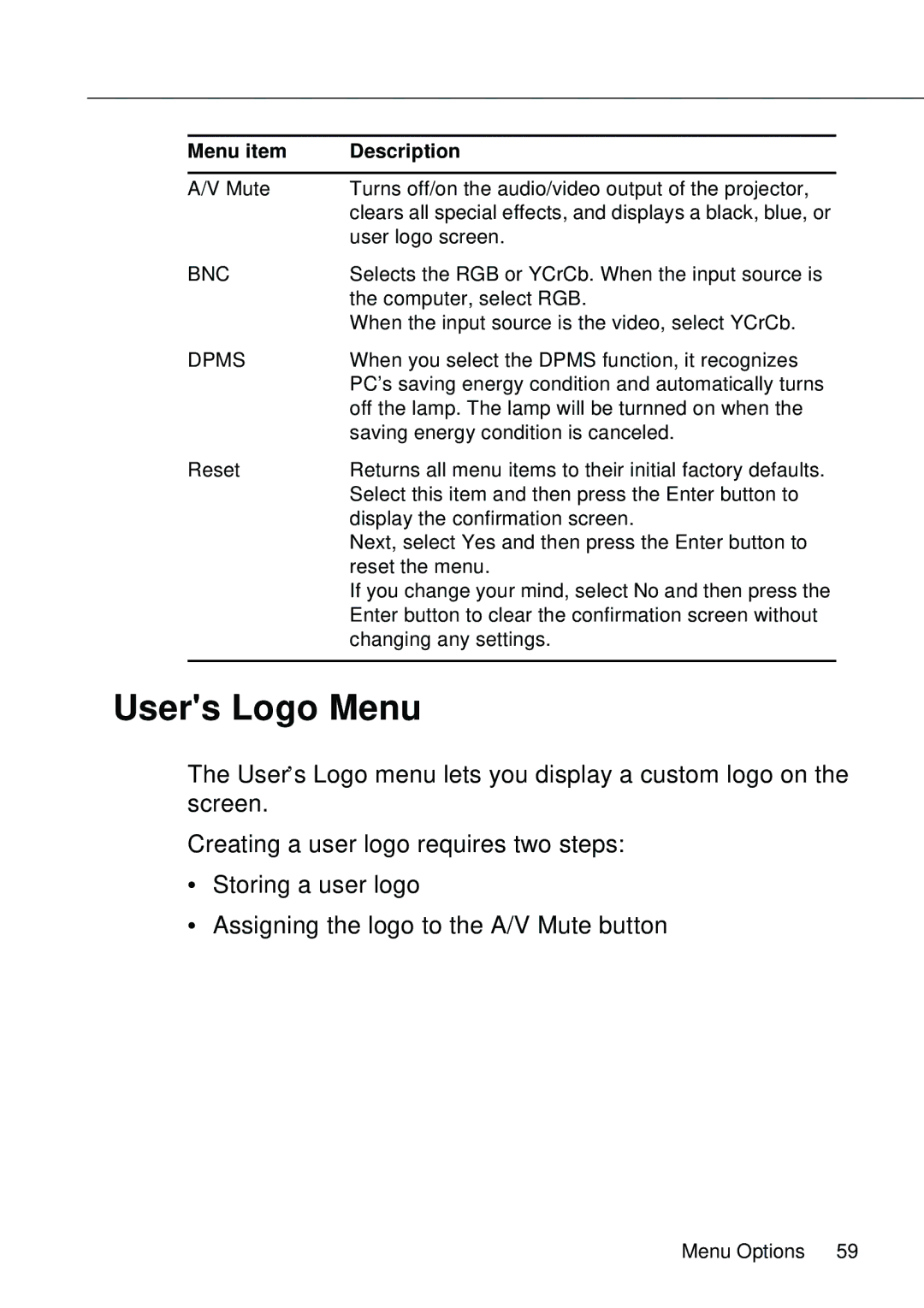 Epson EMP-8000 manual Users Logo Menu, Bnc 