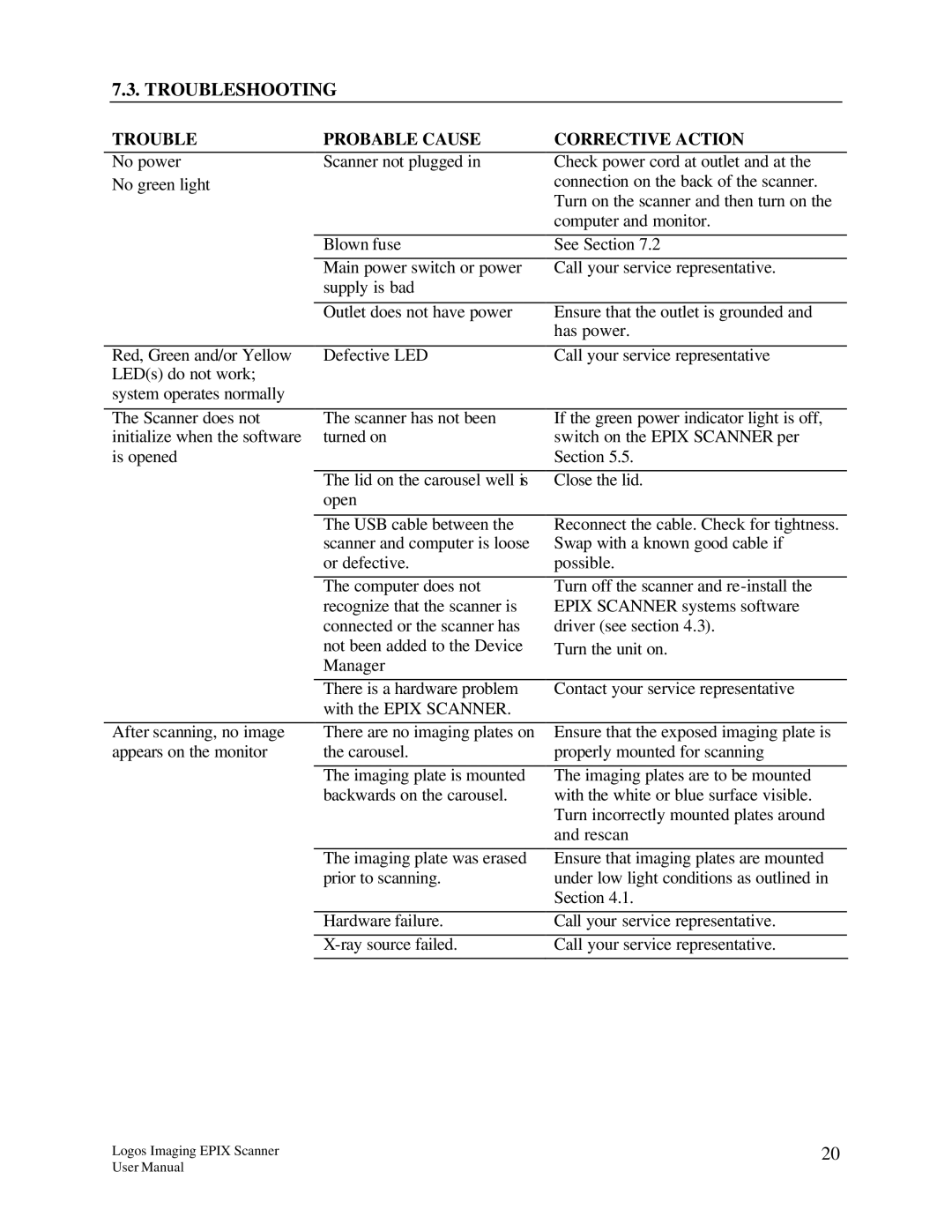 Epson EPIX manual Troubleshooting, Trouble Probable Cause Corrective Action 