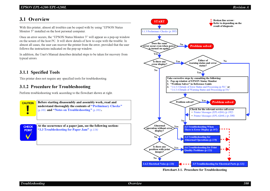 Epson EPL-6200L service manual Specified Tools, Flowchart 3-1. Procedure for Troubleshooting 