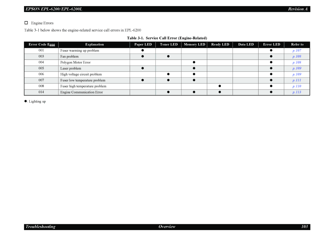 Epson EPL-6200L service manual Service Call Error Engine-Related 