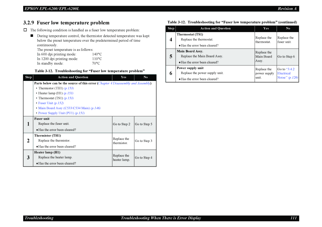 Epson EPL-6200L service manual Troubleshooting for Fuser low temperature problem 