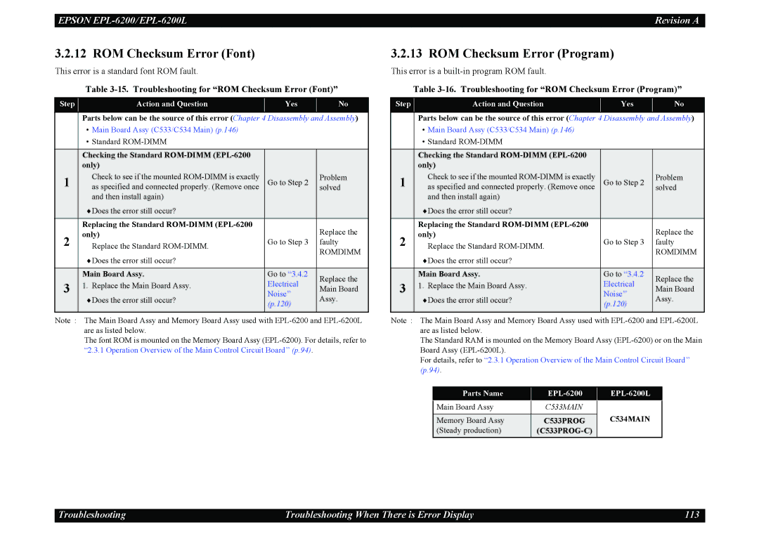 Epson EPL-6200L service manual ROM Checksum Error Program, Troubleshooting for ROM Checksum Error Font 