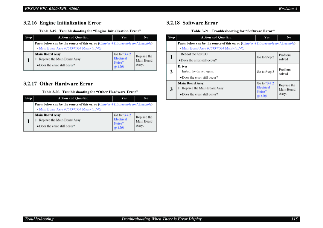 Epson EPL-6200L service manual Troubleshooting for Engine Initialization Error, Troubleshooting for Software Error 