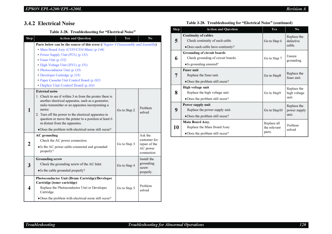 Epson EPL-6200L service manual Troubleshooting for Electrical Noise 