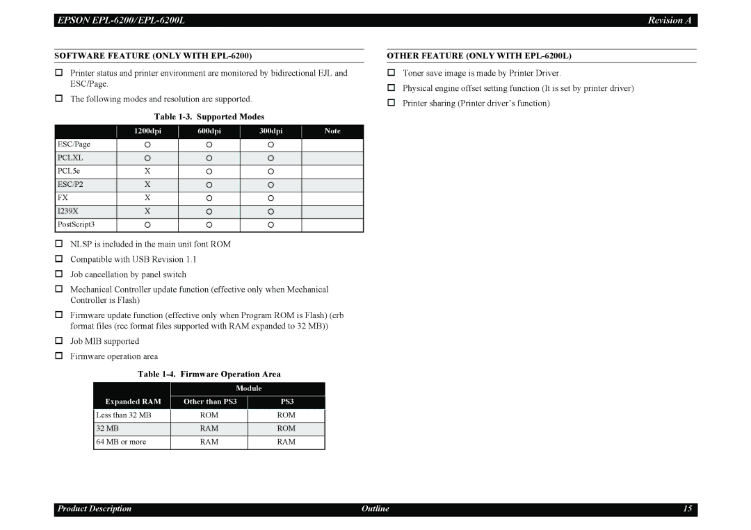 Epson EPL-6200L service manual Software Feature only with EPL-6200, Supported Modes, Firmware Operation Area 