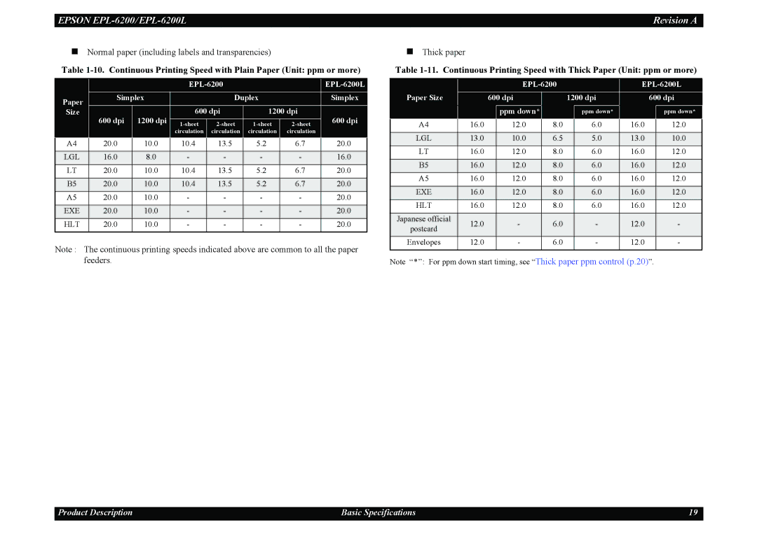 Epson service manual EPL-6200 EPL-6200L Paper Simplex Duplex, dpi 1200 dpi Size 