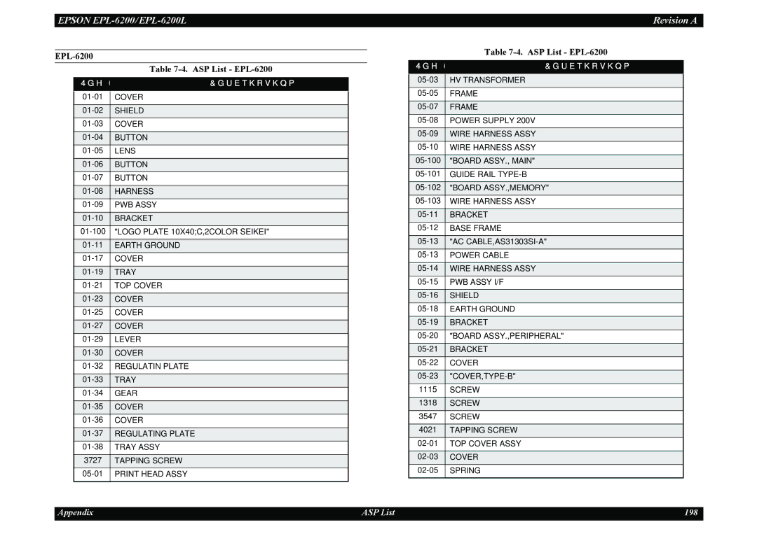 Epson EPL-6200L service manual EPL-6200 ASP List EPL-6200, Description 