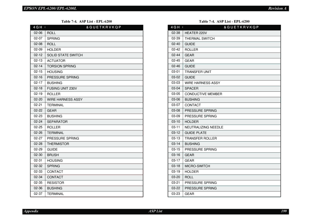 Epson EPL-6200L service manual Appendix ASP List 199 