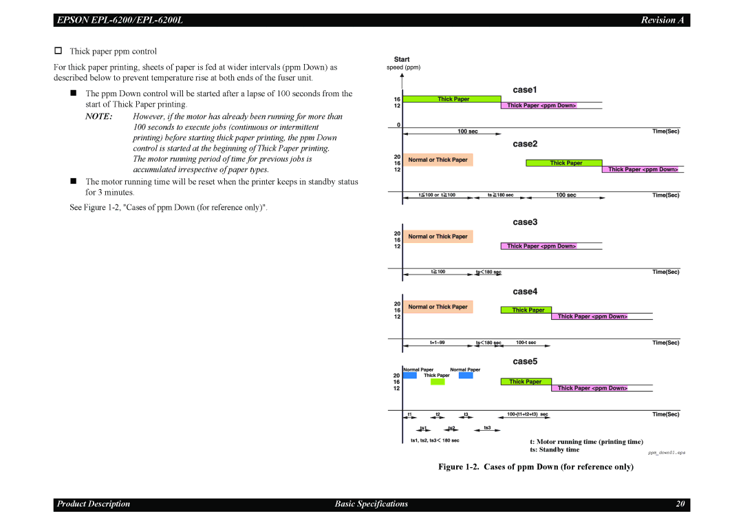 Epson EPL-6200L service manual Cases of ppm Down for reference only 