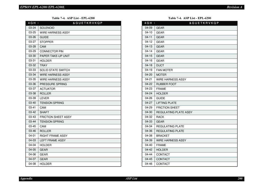 Epson EPL-6200L service manual Appendix ASP List 200 