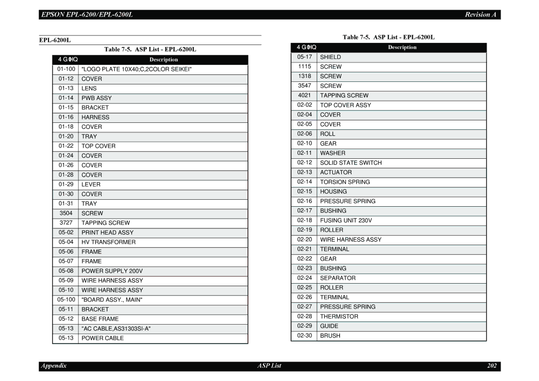 Epson service manual EPL-6200L ASP List EPL-6200L, Description 