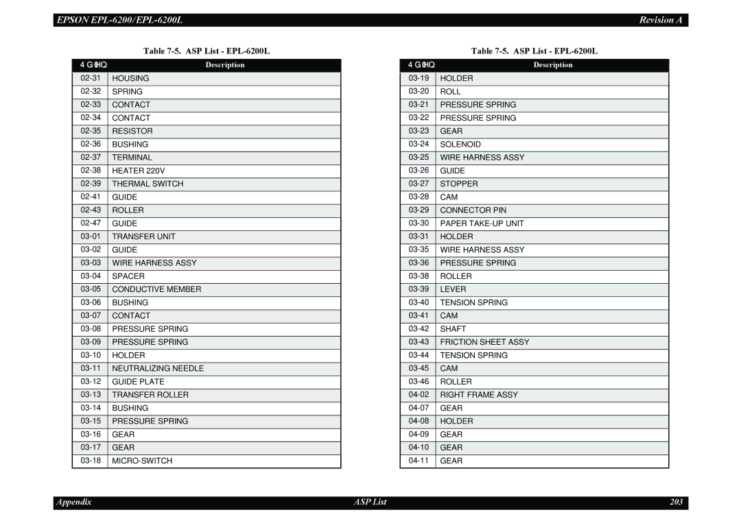 Epson EPL-6200L service manual Appendix ASP List 203 