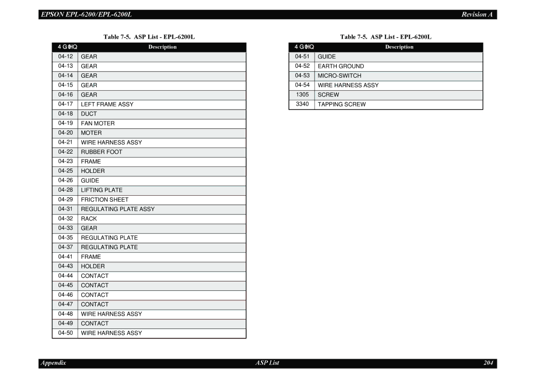 Epson EPL-6200L service manual Appendix ASP List 204 