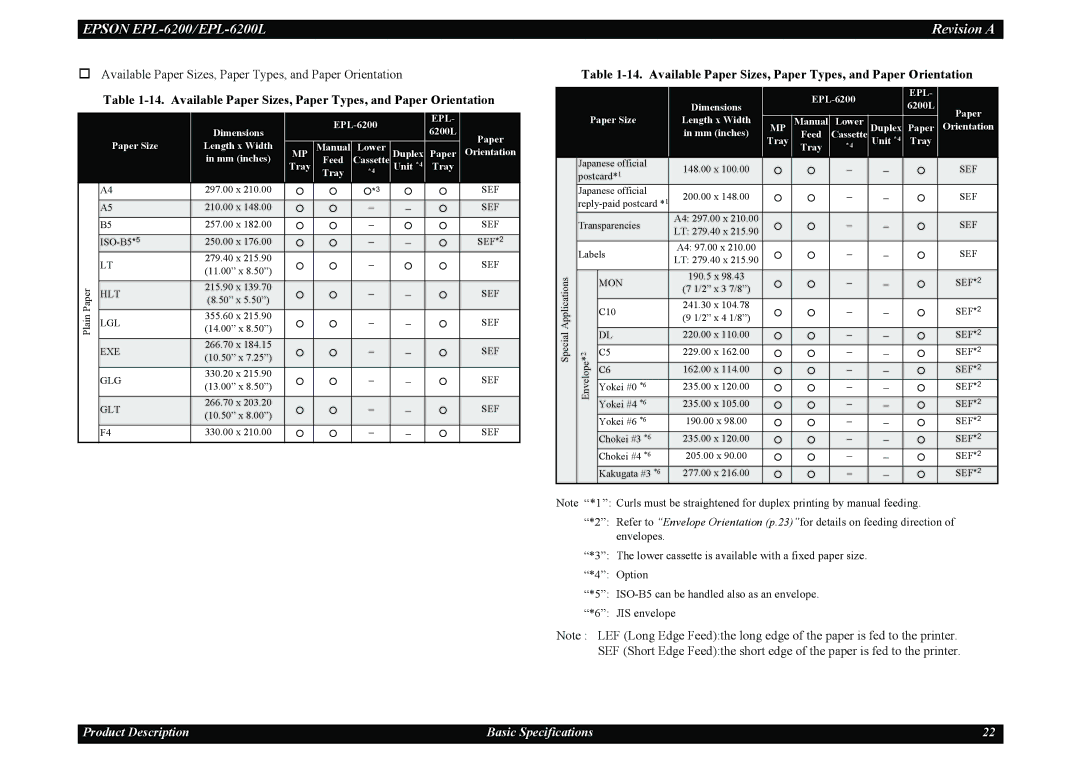 Epson EPL-6200L service manual † Available Paper Sizes, Paper Types, and Paper Orientation 