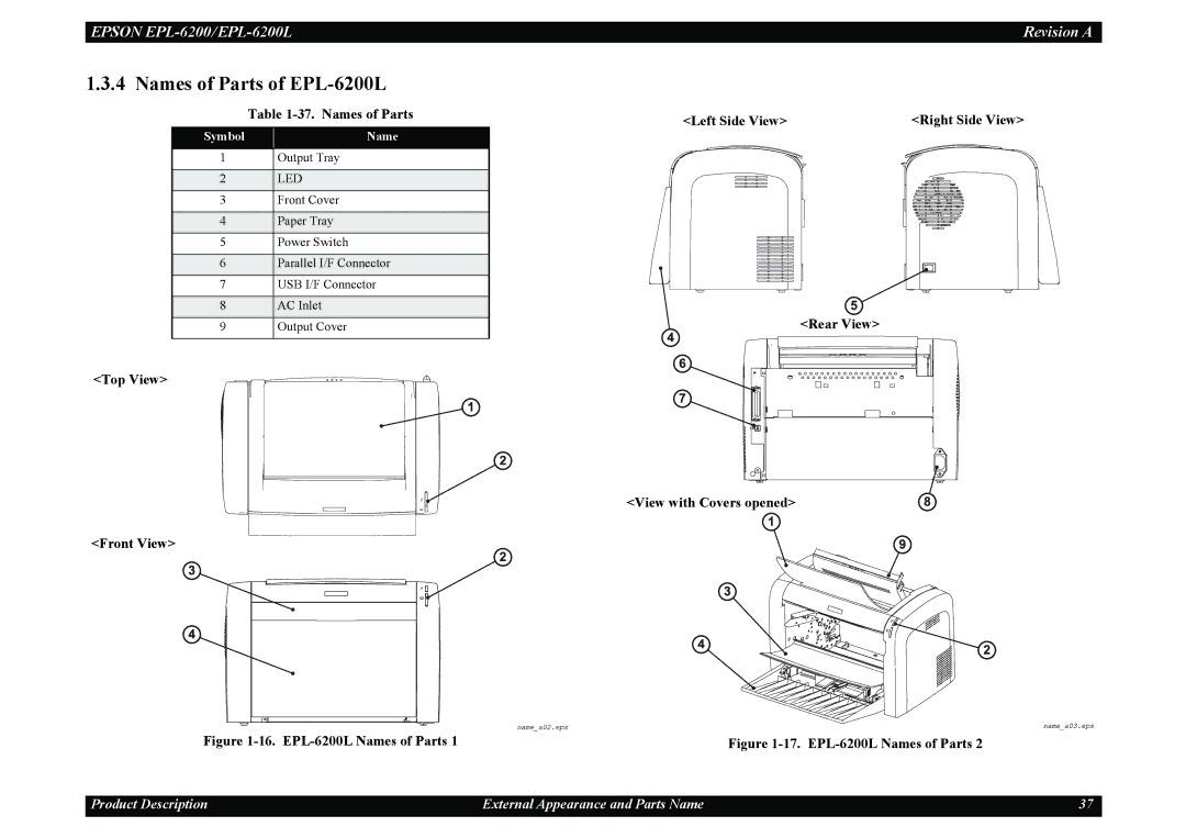 Epson service manual Names of Parts of EPL-6200L, Top View Front View 