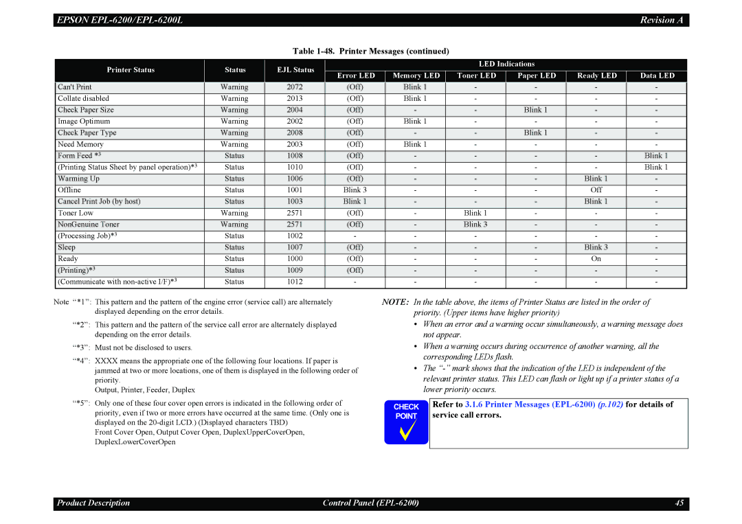 Epson EPL-6200L service manual Refer to 3.1.6 Printer Messages EPL-6200 p.102 for details 