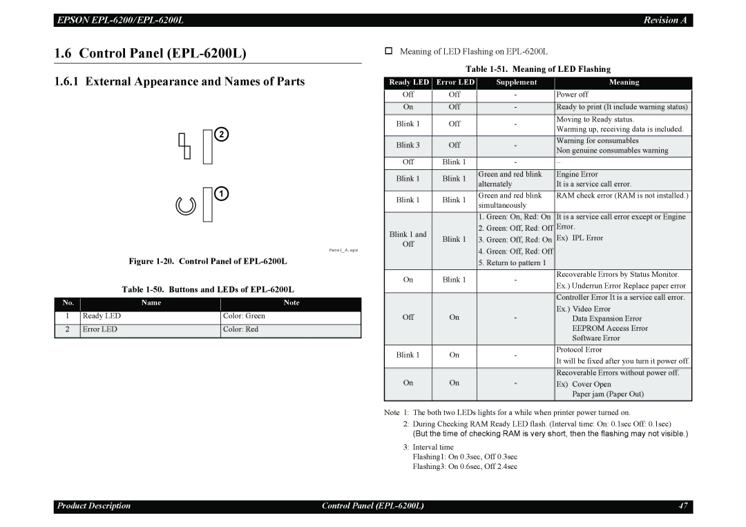 Epson service manual Control Panel EPL-6200L, External Appearance and Names of Parts, Buttons and LEDs of EPL-6200L 