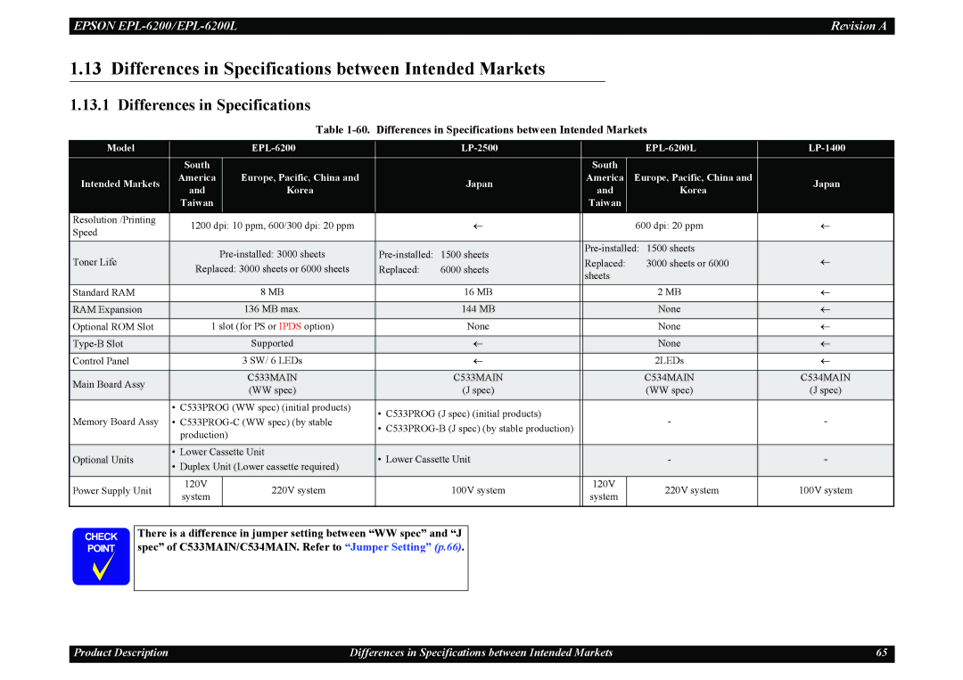 Epson EPL-6200L service manual Differences in Specifications between Intended Markets 