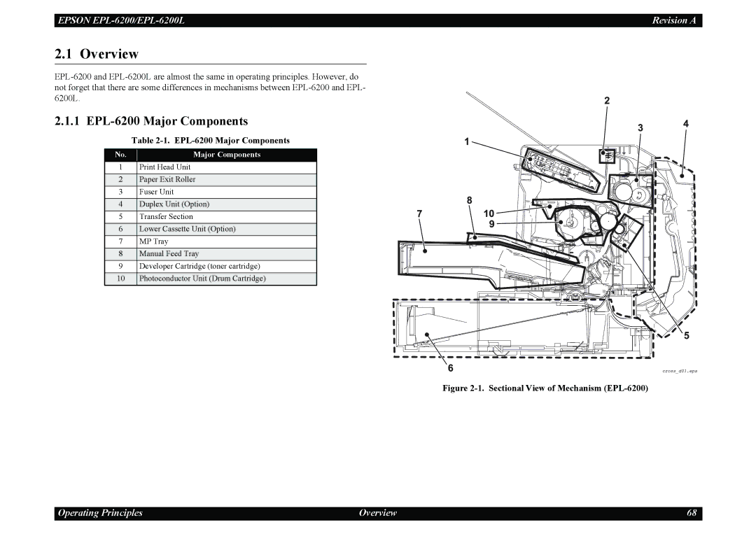 Epson EPL-6200L service manual Overview, EPL-6200 Major Components 