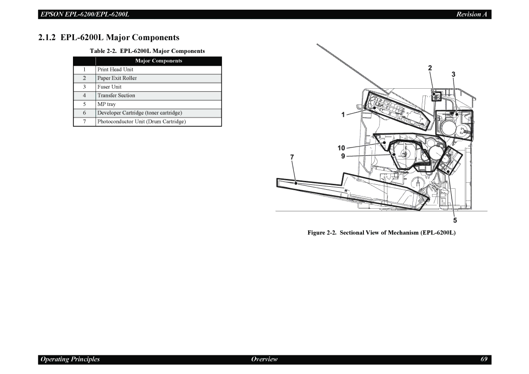 Epson service manual EPL-6200L Major Components 