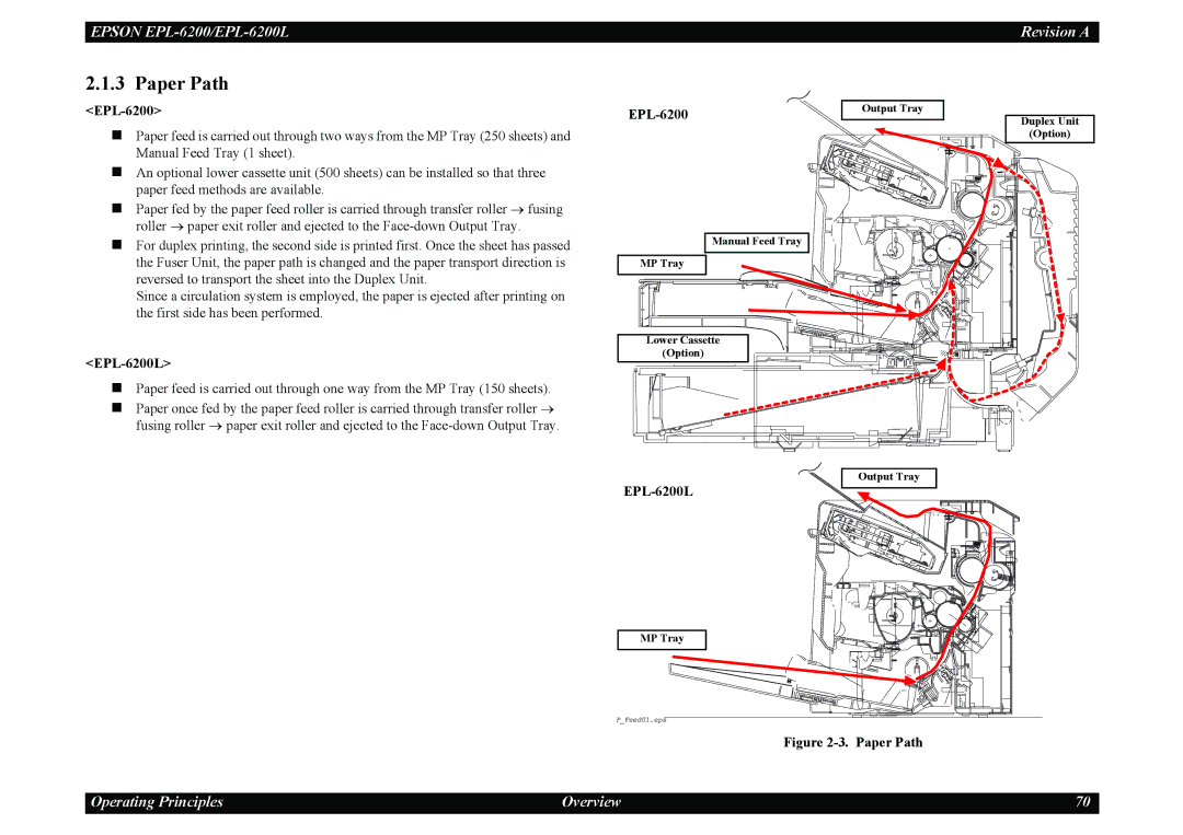 Epson EPL-6200L service manual Paper Path 